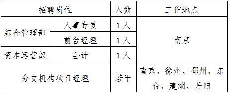 2018年社會招聘公告(圖1) 截圖.png