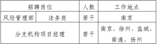 江蘇省信用擔(dān)保有限責(zé)任公司社會(huì)招聘公告(圖1) 667.png