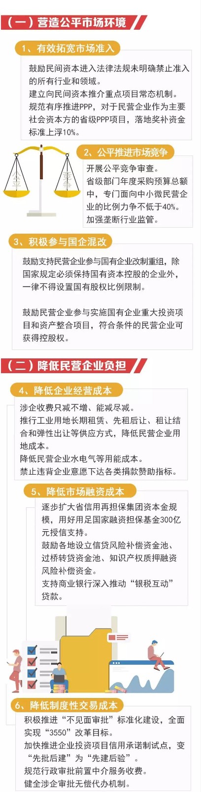 圖解丨江蘇出臺“民營經(jīng)濟(jì)30條” 八大重點(diǎn)任務(wù)促進(jìn)民營經(jīng)濟(jì)高質(zhì)量發(fā)展(圖2)