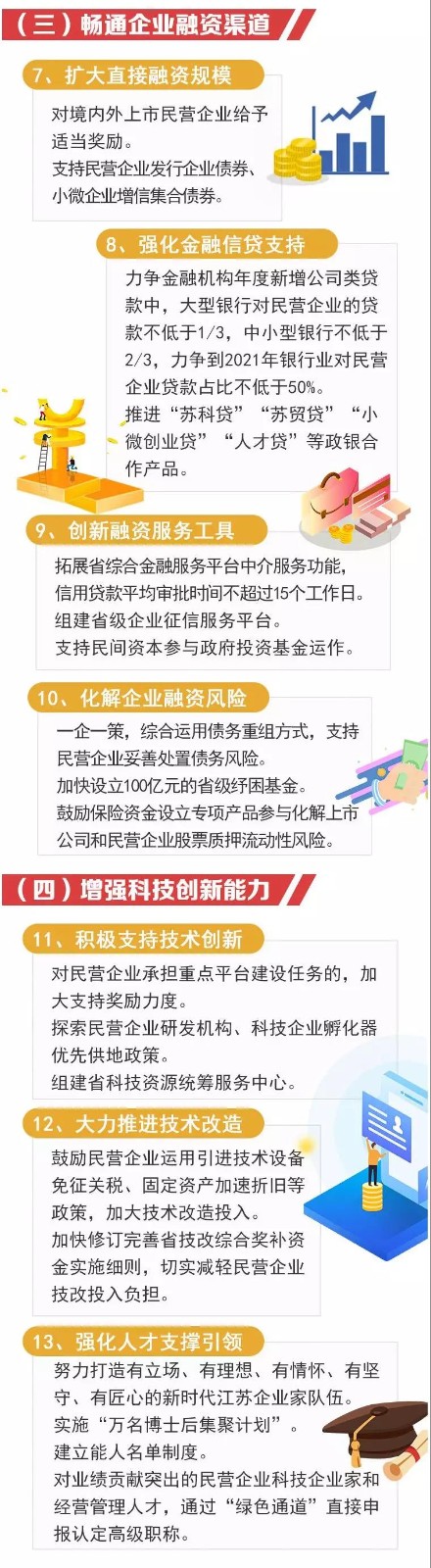圖解丨江蘇出臺“民營經(jīng)濟(jì)30條” 八大重點(diǎn)任務(wù)促進(jìn)民營經(jīng)濟(jì)高質(zhì)量發(fā)展(圖3)