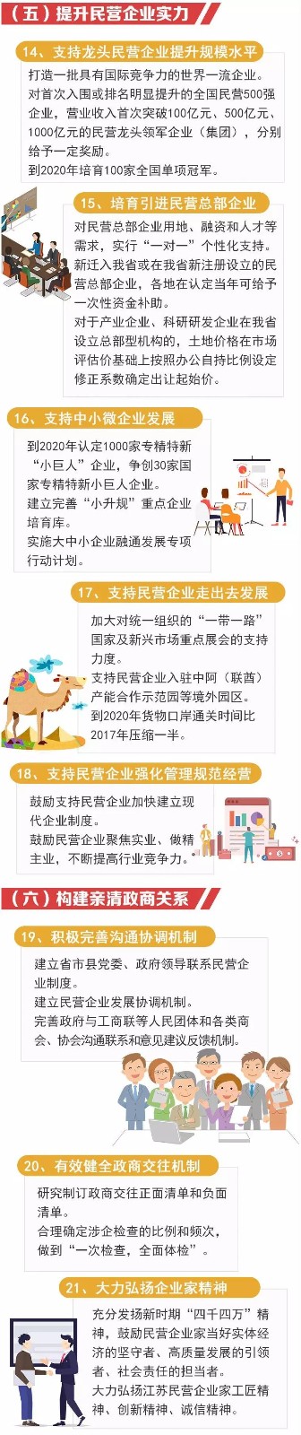 圖解丨江蘇出臺“民營經(jīng)濟(jì)30條” 八大重點(diǎn)任務(wù)促進(jìn)民營經(jīng)濟(jì)高質(zhì)量發(fā)展(圖4)